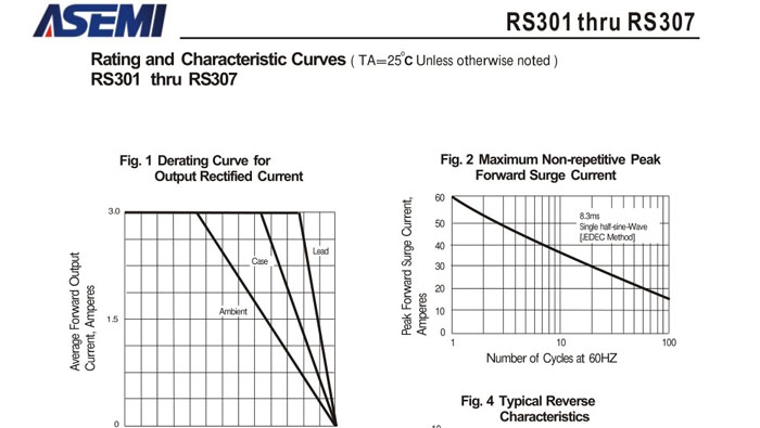 ASEMI整流桥规格书