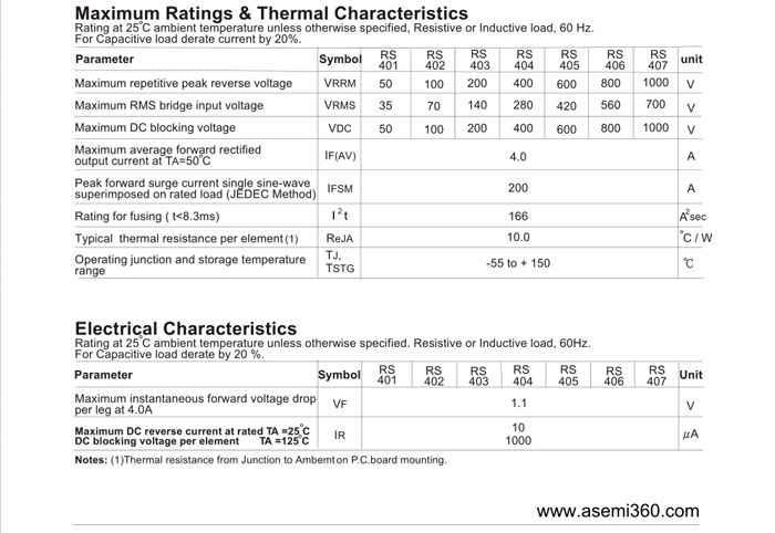 ASEMI<a href='http://www.asemi360.com/zhengliuqiao.html' class='keys' title='点击查看关于整流桥的相关信息' target='_blank'>整流桥</a>规格书