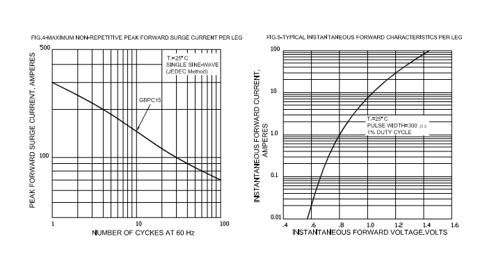 GBPC1510-ASEMI-4.png