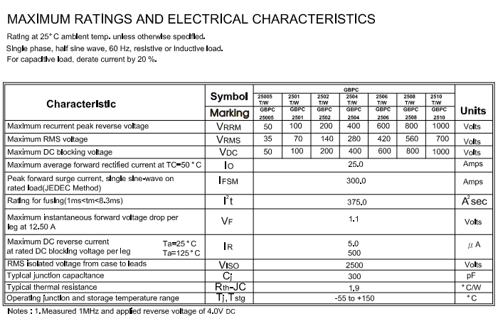 GBPC2510-ASEMI-2.png