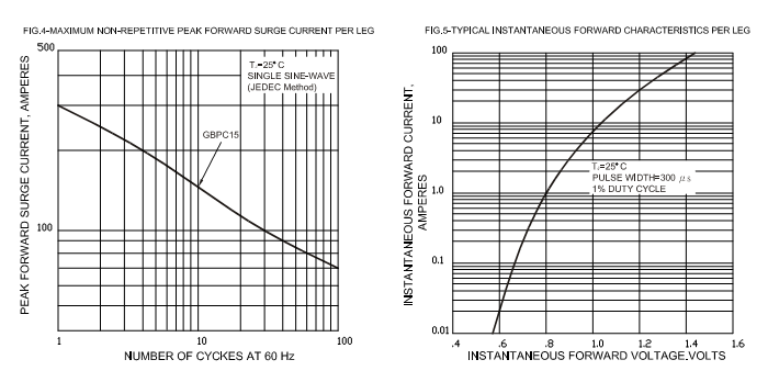 GBPC2510-ASEMI-4.png