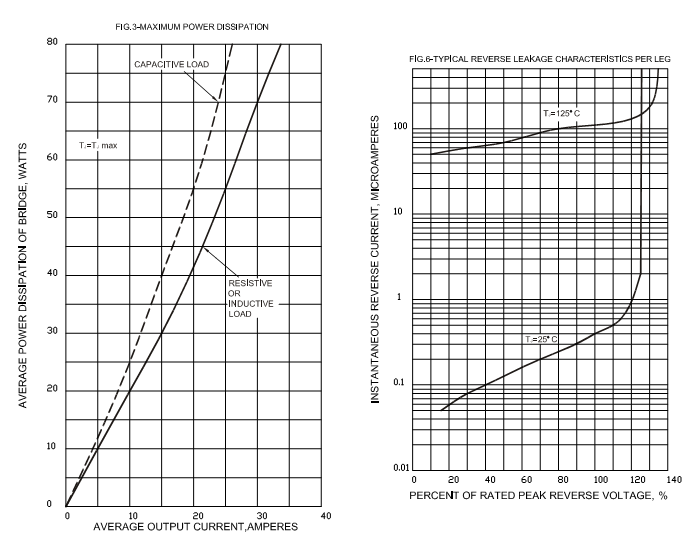 GBPC2510-ASEMI-6.png