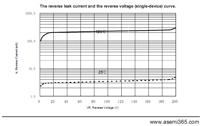 MBR30200PT-ASEMI-4.png