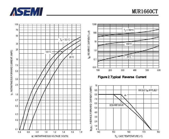 ASEMI超快恢复MURF1660CT