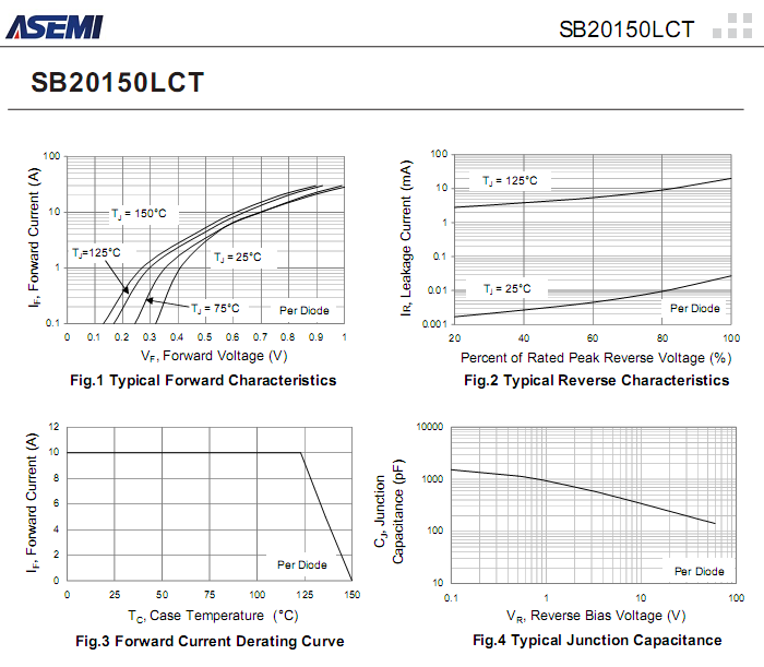 SB20150LCT-ASEMI-3.png