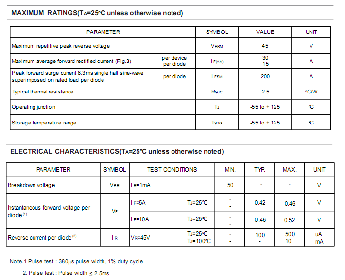 SB3045LCT-ASEMI-2.png