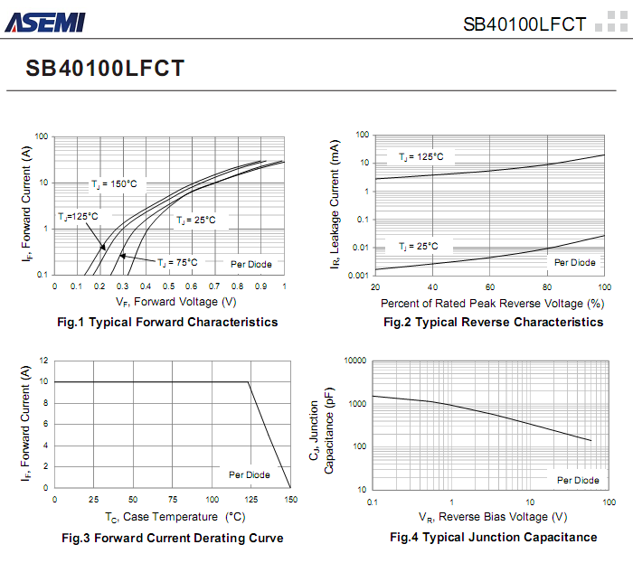 SB40100LFCT-ASEMI-3.png