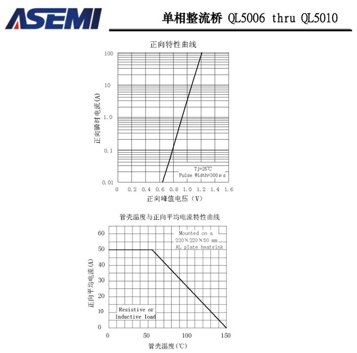 ASEMI<a href='http://www.asemi360.com/zhengliuqiao.html' class='keys' title='点击查看关于整流桥的相关信息' target='_blank'>整流桥</a>QL5010规格书