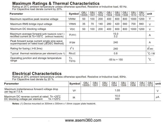 ASEMI品牌GBJ1512规格书
