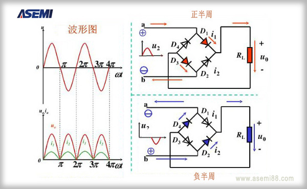 ASEMI整流桥的工作原理