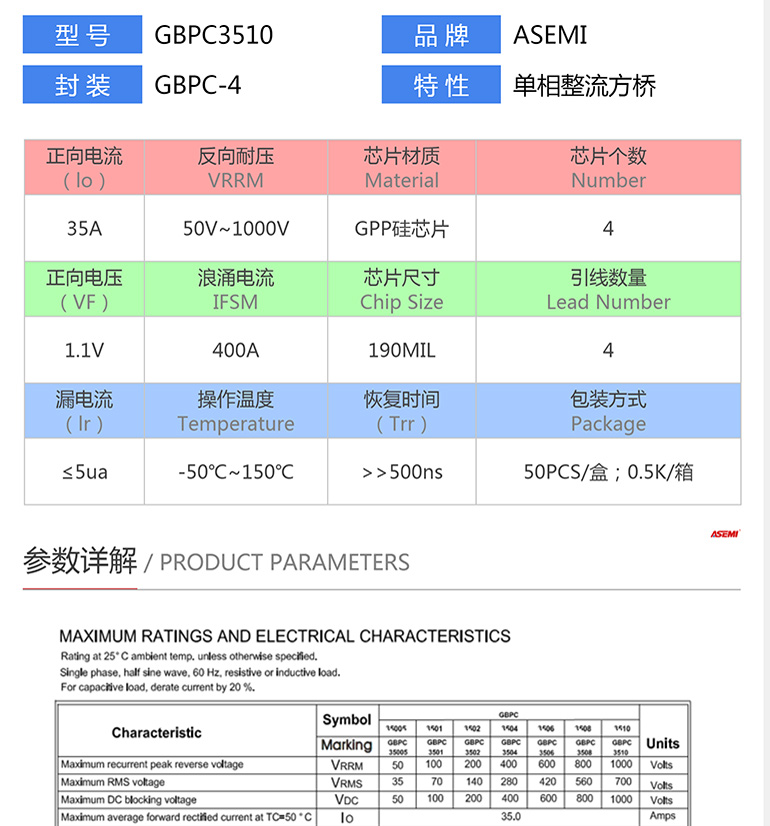 gbpc3508